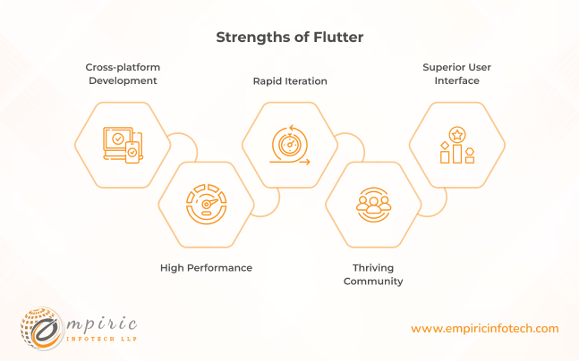 Strengths of Flutter